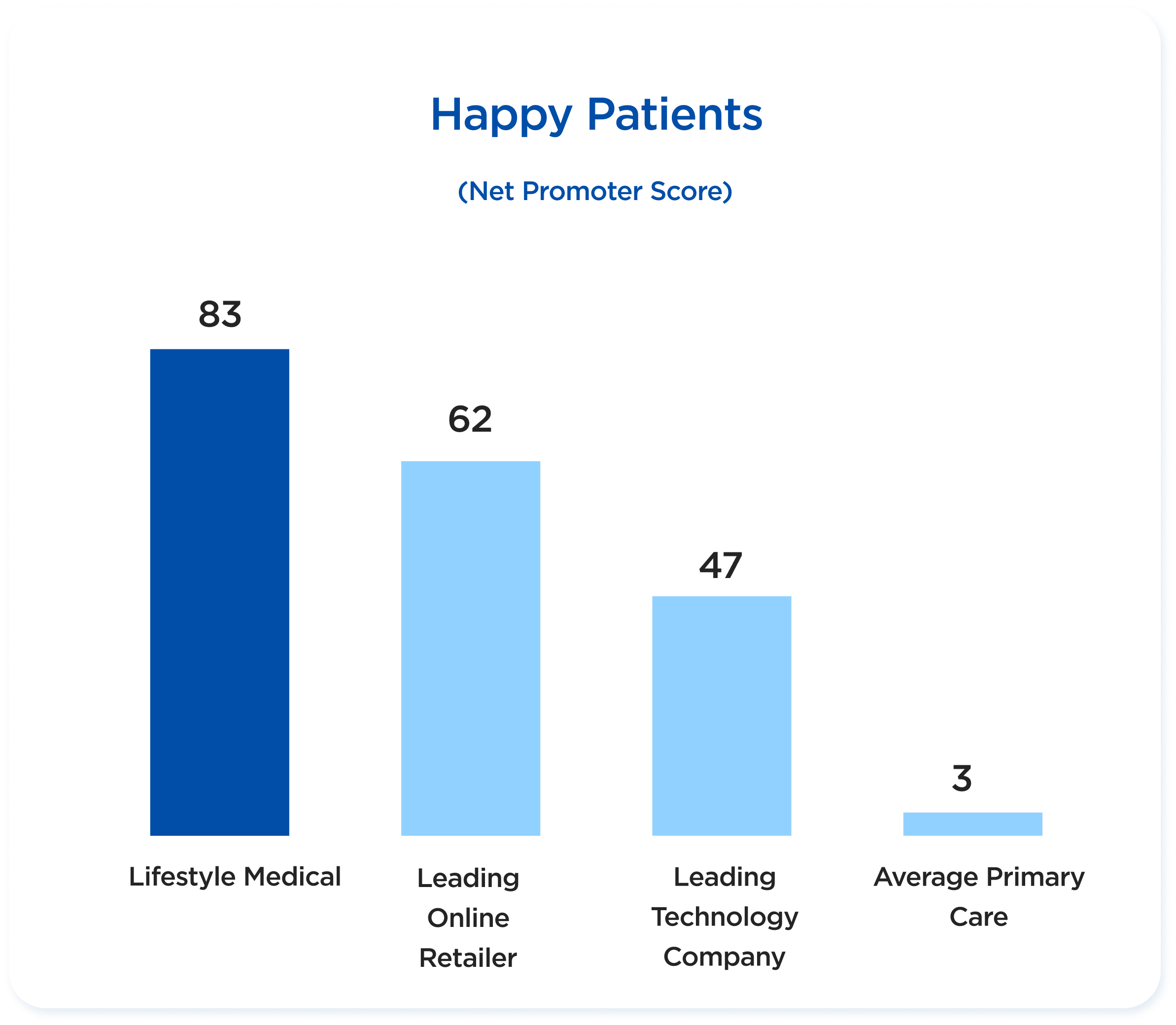 Happy Patients