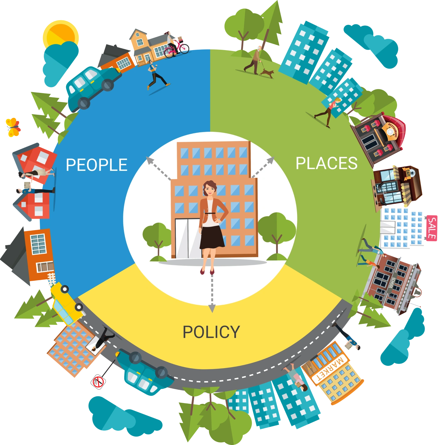 Life Radius Graphic
