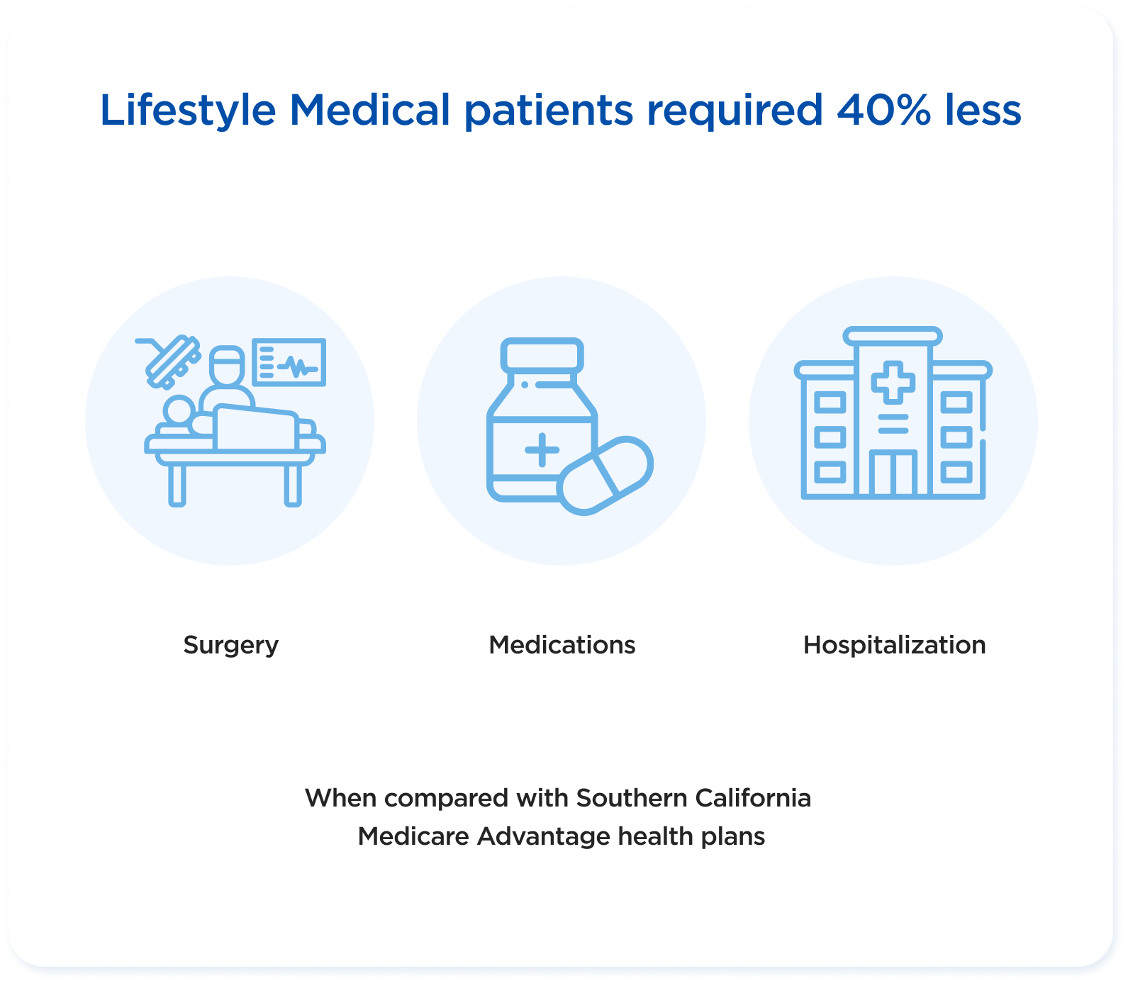 Lower Cost For Patients